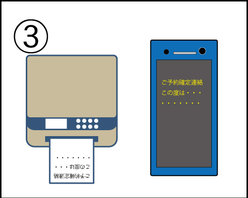 申し込みから購入までの流れ3