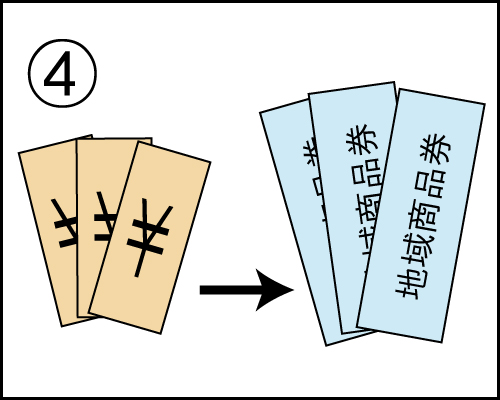 申し込みから購入までの流れ4